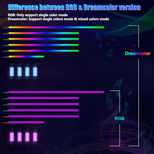Acrylic Interior Car LED Strip Light with Wireless APP (dreamcolor 10 in 1)