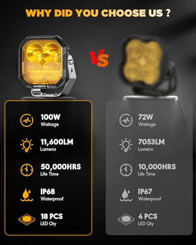 Color Play Series 3 Inch LED Pod Light Off (Color Play 3 Inch Amber/White Combo & DRL)
