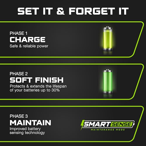 24 Volt Battery Charger for Genie Skyjack (Green - SB-50)