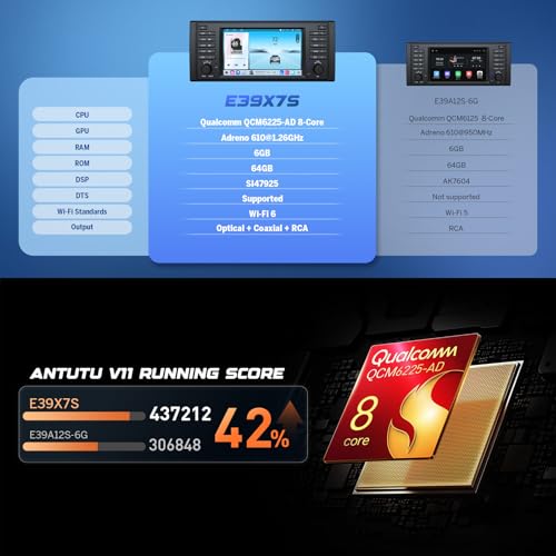 Head Unit 6+64GB Car Stereo for BMW 5 Series E39 1995 (E39 6+64GB)