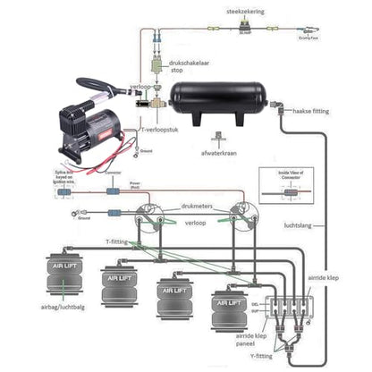3 Gallon Air Tank with 150PSI Air Compressor 2PCS for Suspension (3 Gallon Air Tank+air Compressor / 3 Gallon Air Tank+air Compressor)