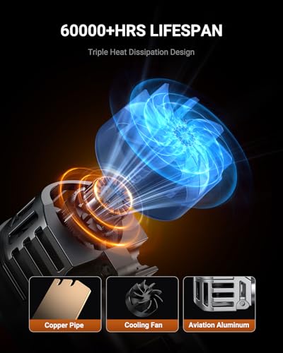 H11/H9/H16 Bulbs, 50000LM 6500K Cool White H8 Fog Bulbs, 1:1 Mini Size, Powersports Accessory Lights with Fan, 3 Mins Plug-N-Play, Pack of 2 (H11)