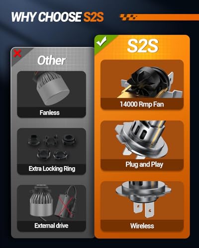 S2S H7 Light Bulbs Combo (H7)