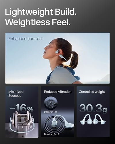 OpenRun Pro 2 Mini Bone Conduction Bluetooth Sport Headphones (Blue / Mini)