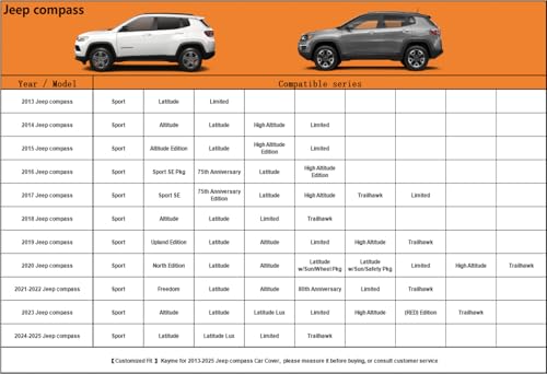 6 Layers SUV Car Cover Custom Fit for Jeep Compass（2006 (LM-Silver / Custom Fit Jeep compass)