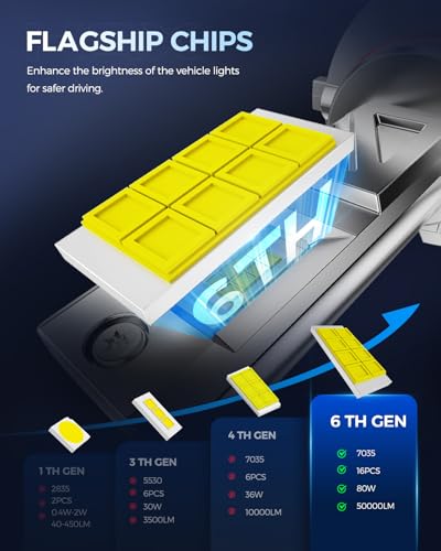 10X Brightener 9005 Led Bulb for Car Owners (9005)