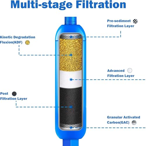 2 Pack RV Inline Water Filter (2 Pack (without Protector))