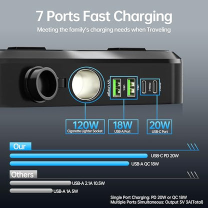 Car Power Inverter DC 12V to 110V AC Car Plug Adapter with AC Outlet (200W)