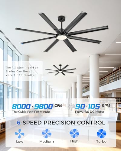 72 Inch Large Ceiling Fan with Light (Matte Black / 72 Inch)