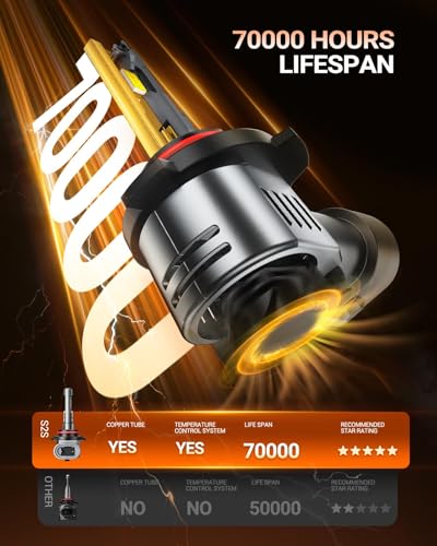 9006 HB4 LED Bulbs (9006)