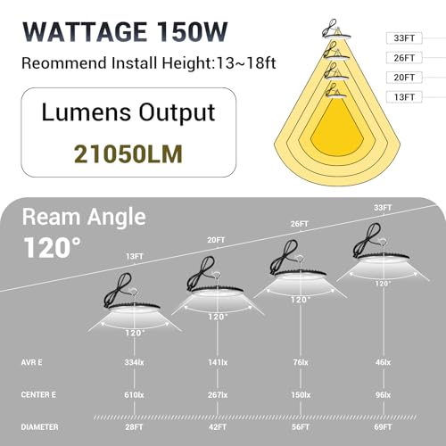 150W UFO Led High Bay Light (152W 1pack UFO high bay light)
