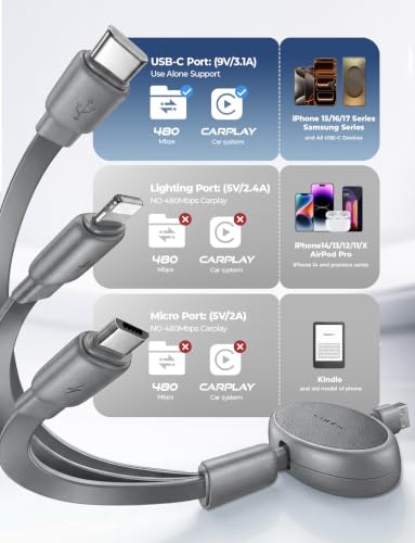 Multi Charging Cable (Grey / 3.7FT)