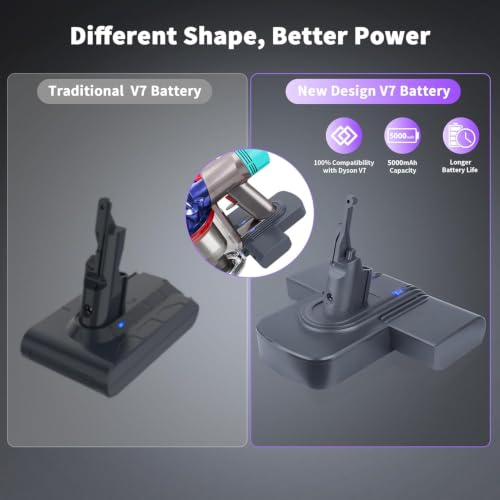 21.6V 8000mAh Battery Replacement for Dyson V7 SV11 Cordless Vacuum (One Size)