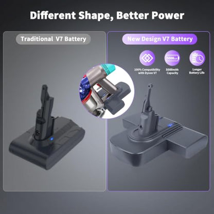21.6V 8000mAh Battery Replacement for Dyson V7 SV11 Cordless Vacuum (One Size)