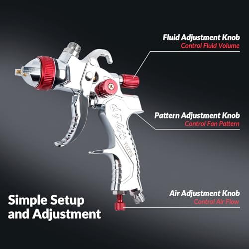 HVLP Spray Gun Premium Kit (Red-Plus)