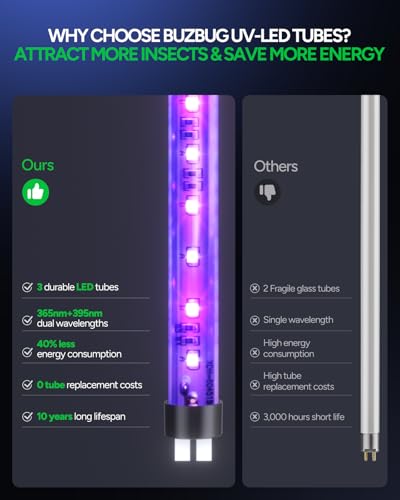 LED Bug Zapper Indoor (Light Green)