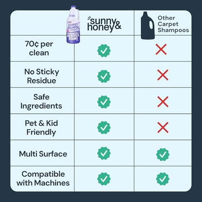 Carpet Cleaner Shampoo Solution for Machines (32 Fl Oz (Pack of 1))