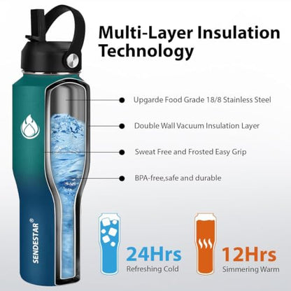 32oz Water Bottle Wide Mouth Stainless Steel Vacuum Insulated Double Wall with Straw Lids Fit in Any Car Cup Holder (Green & Blue / 32 Ounces)