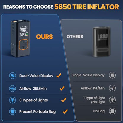 Tire Inflator Portable Air Compressor