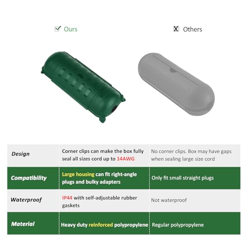 Outdoor Extension Cord Safety Cover (Green / Medium Box: 9.5" L x 3" W x 2.9" H)