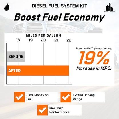 Diesel Fuel System Kit