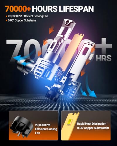 S1 Pro 9005 9006 LED Bulbs Combo (S1P 9005+9006/HB4)