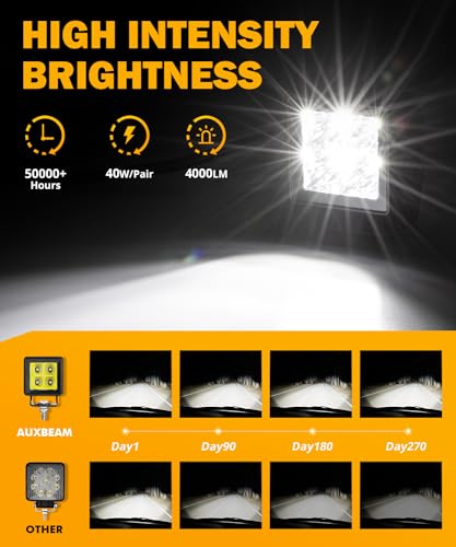 Pod Lights 2 Inch White Spot Beam Offroad LED Cube (2 Inch White Led Light Pod（ZD000811-VE）)