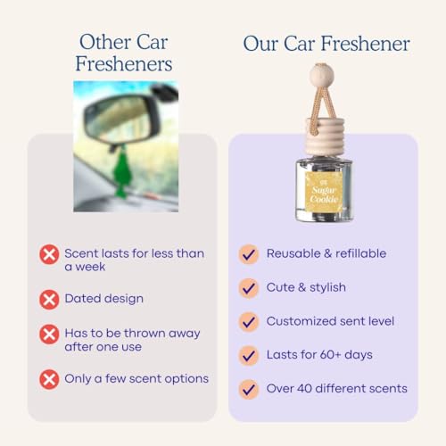 CANDECraftCo 2 Pack Hanging Car Air Freshener Diffuser for Essential Oils