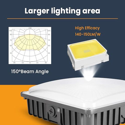 70W LED Canopy Lights 4Pack
