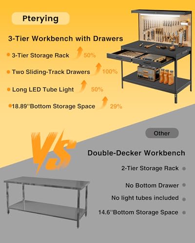 Work Benches for Garage (Dark Black)