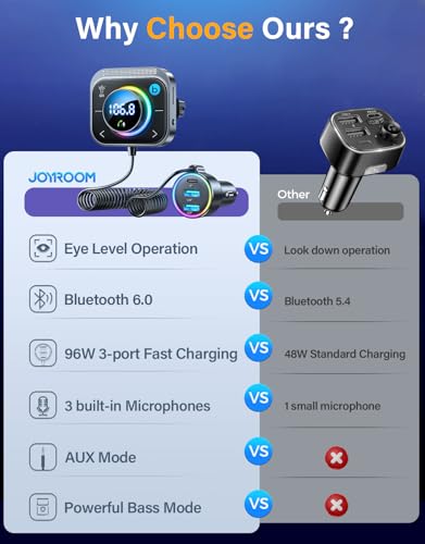 Bluetooth 6.0 Car Adapter FM & AUX HiFi Bass 96W Fast Charging (Black)