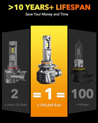 9005 9006 Bulbs Combo (9005+9006)