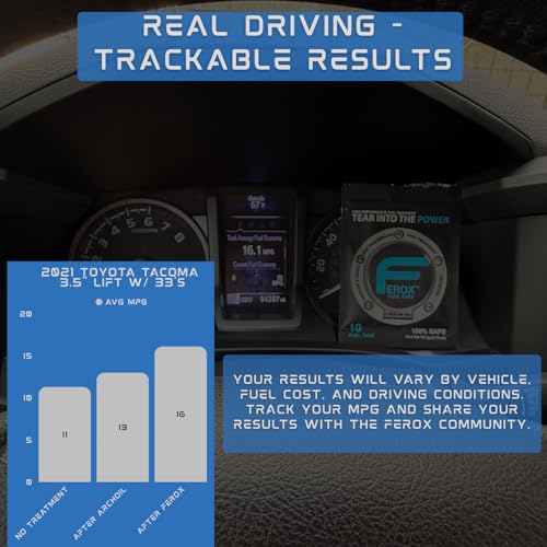 Ferox Fuel Additive Tabs (Pack of 10 - Car)