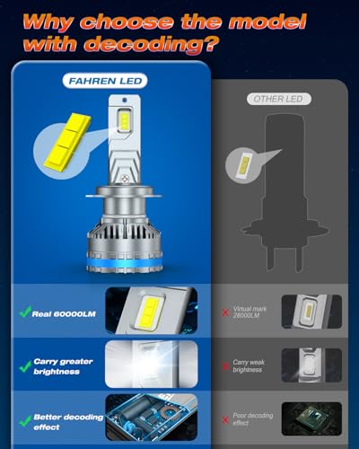 Upgraded H7 Fog Bulbs (H7)