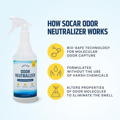 Odor Neutralizer Eliminates odors for Home (32 Fl Oz (Pack of 1))