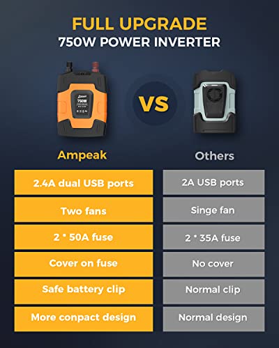 750W Power Inverter (750W)