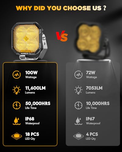 Color Play Series 3 Inch LED Pods Off Road Cube Lights (Color Play 3 Inch Amber/White Flood & DRL)