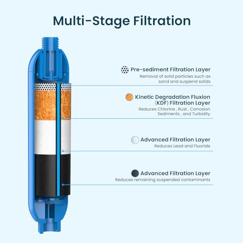 RV Marine Inline Filter with 2 Flexible Hose 4 (4 Count(Pack of 1))