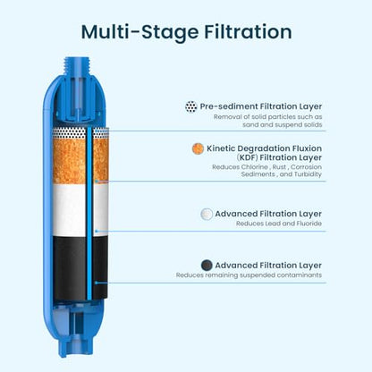 RV Marine Inline Filter with 2 Flexible Hose 3 (3 Count(Pack of 1))