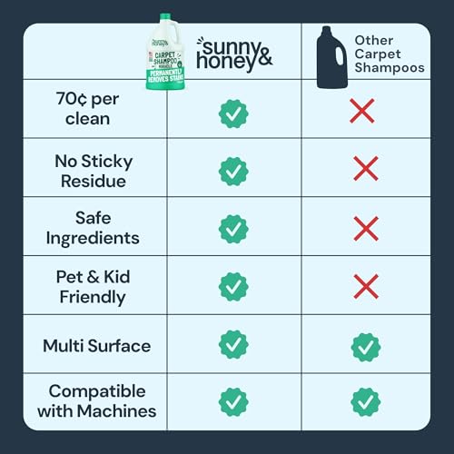 Carpet Cleaner Shampoo Solution for Machines (128 Fl Oz (Pack of 1))
