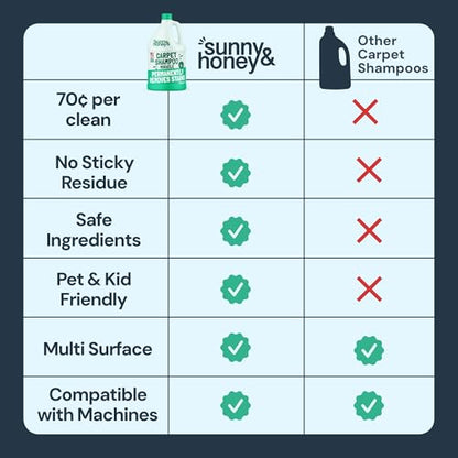 Carpet Cleaner Shampoo Solution for Machines (128 Fl Oz (Pack of 1))