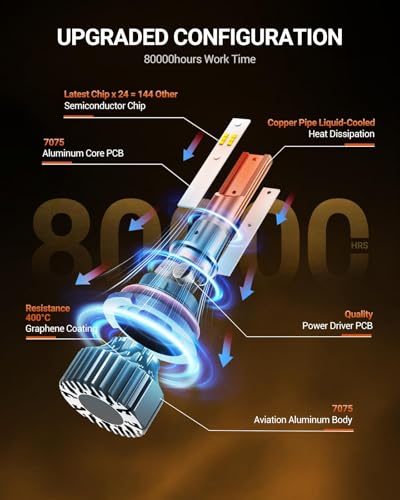9004 LED Bulbs 80000LM 6500K Cool White (9004/HB1)