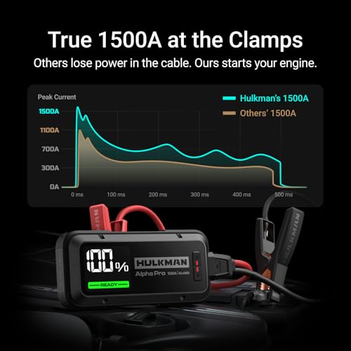 Alpha Pro 1500A Jump Starter (Alpha Pro · Solid Black)