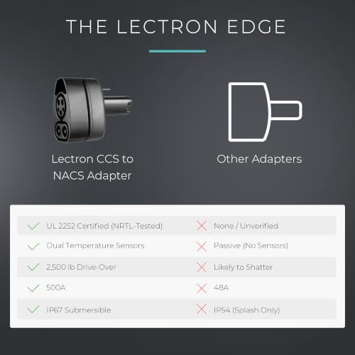 CCS to NACS Adapter for Tesla Model S (500A 1000V)
