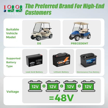 48V Golf Cart Charger for Club Car (Red)