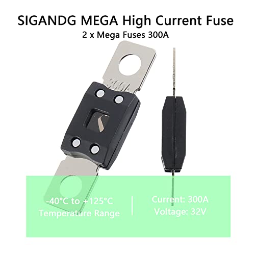 300A MEGA High Current Fuse (300A)