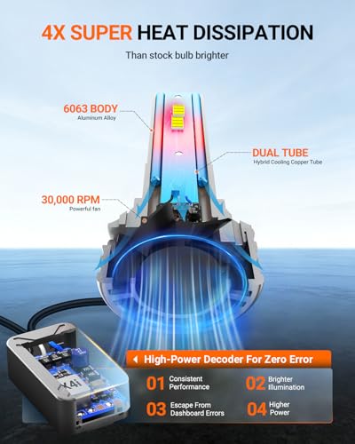H4 Bulbs, 120,000LM 17X Brightness, 9003 HB2 H4 6500K Cool White LED Bulbs, IP68 Waterproof 80000Hrs Lifespan, No Flickering, 1Mins Installation, Tail Light Assemblies, 2 Pack (White / H4)