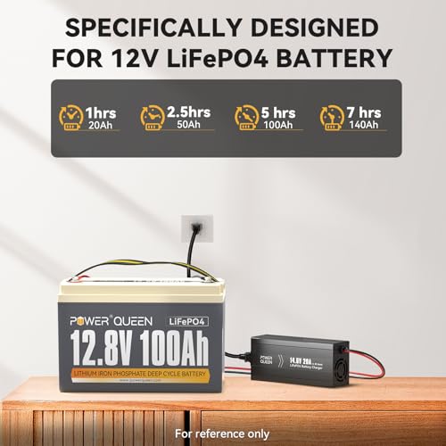 14.6V 20A LiFePO4 Battery Charger (14.6V20A)