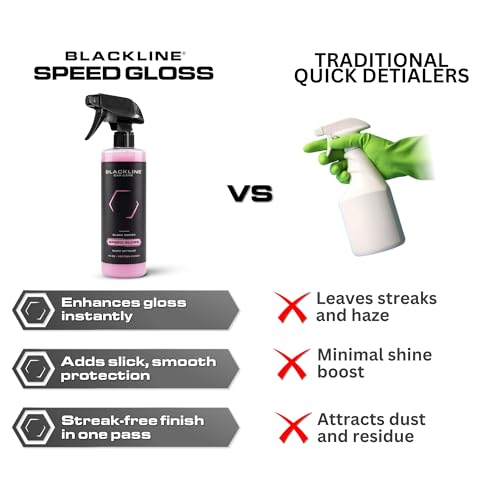 Speed Gloss Quick Detailer Spray 64oz (64 Fl Oz (Pack of 1))