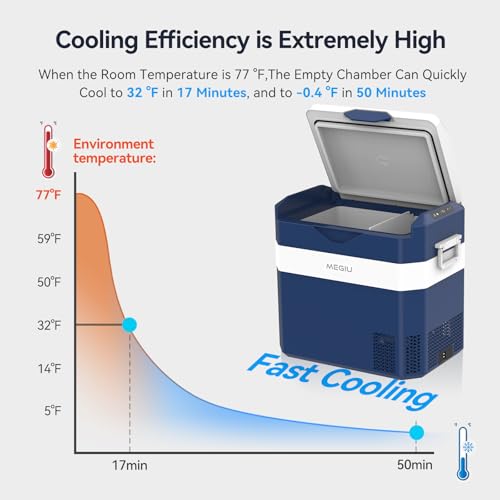 12 Volt Refrigerator Car Fridge Portable 12V 40 Quart Freezer Compressor Cooler 12V (Blue(White))